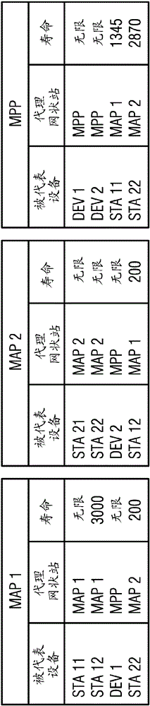 Allocation update message and method for updating allocation in mesh network