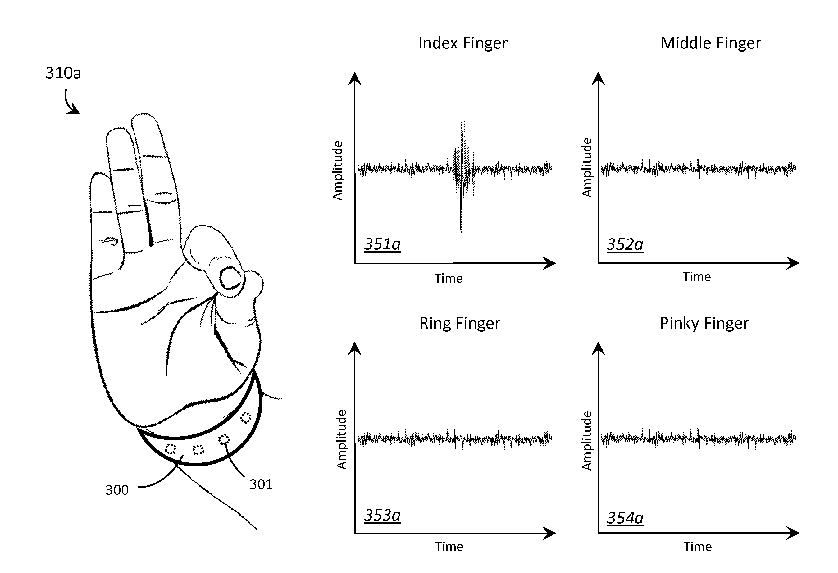 Systems, articles, and methods for wearable human-electronics interface devices