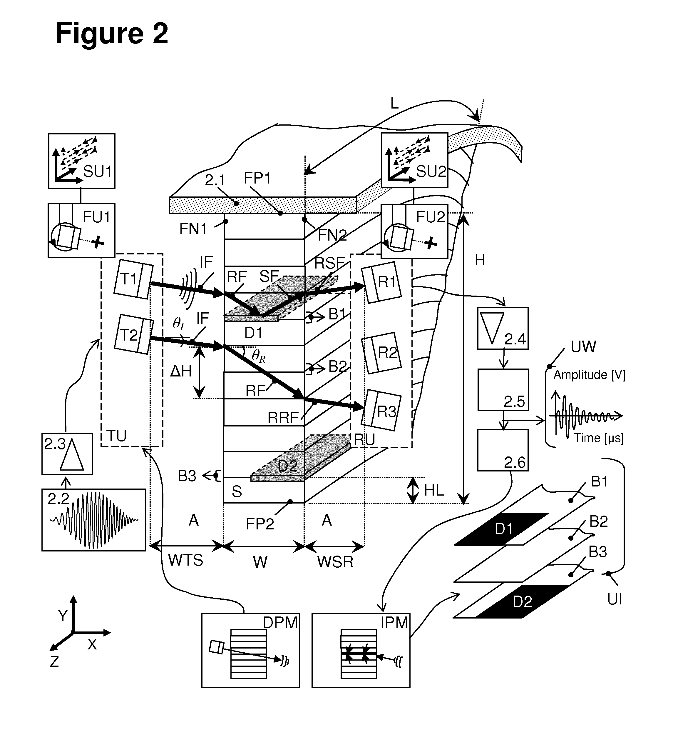 Air coupled ultrasonic contactless method for non-destructive determination of defects in laminated structures