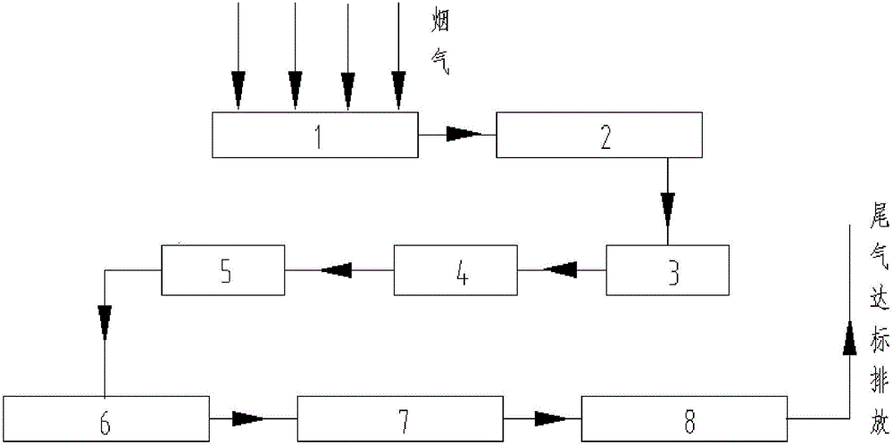 Recycling device for waste heat and dust of metal copper smelting flue gas