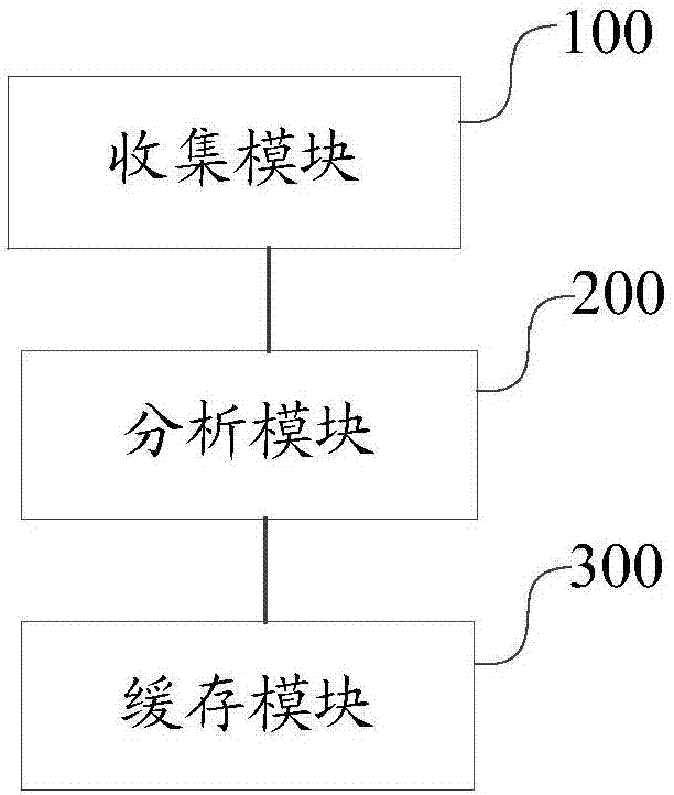 Data caching method and device for storage management software