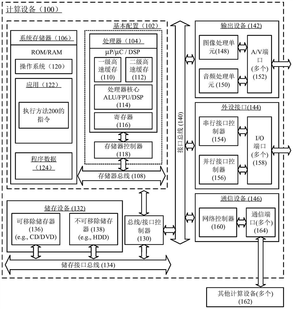 Remote control method, device and system, computing equipment and storage medium