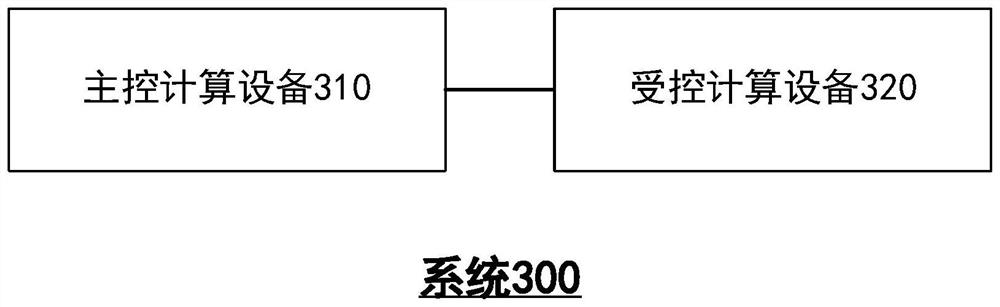 Remote control method, device and system, computing equipment and storage medium