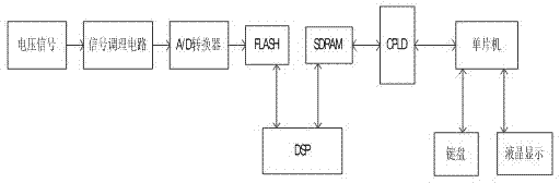 Ferromagnetic resonance failure detection method of neutral point ungrounded system