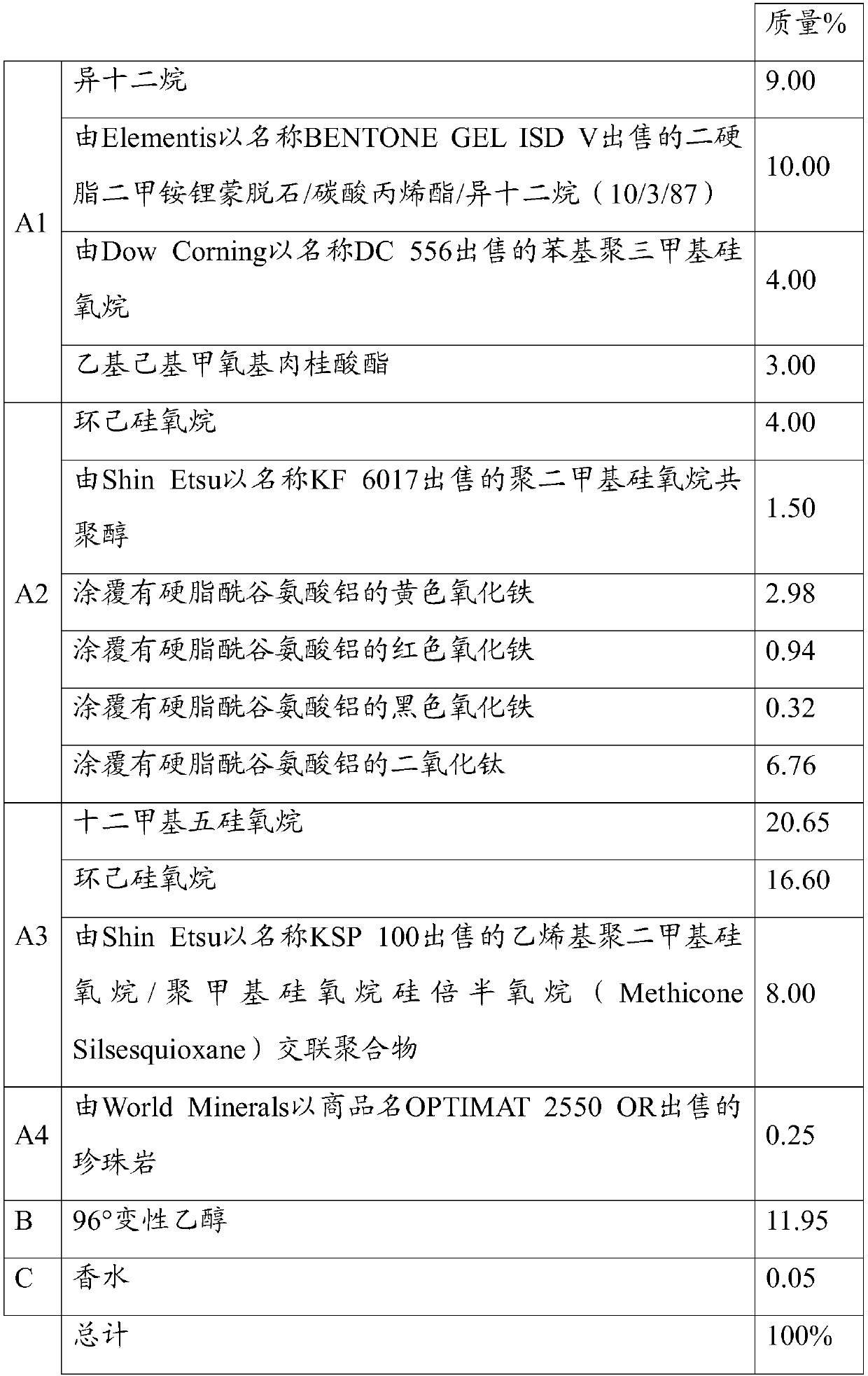 Compositions comprising sebum pump filler and high quantity of mono-alcohol