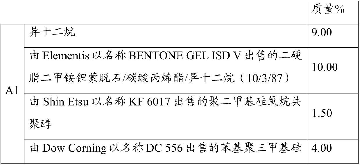 Compositions comprising sebum pump filler and high quantity of mono-alcohol