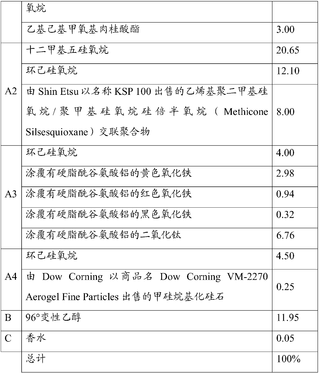 Compositions comprising sebum pump filler and high quantity of mono-alcohol