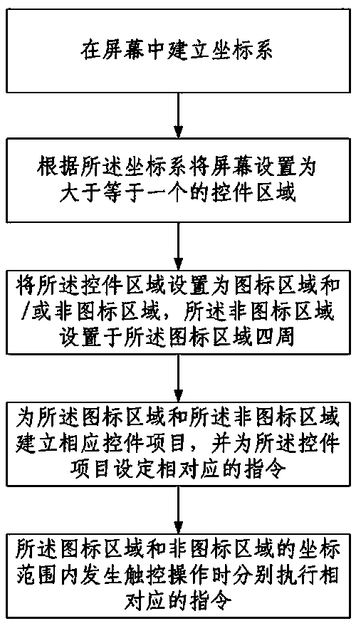 Method and device for achieving touch interface