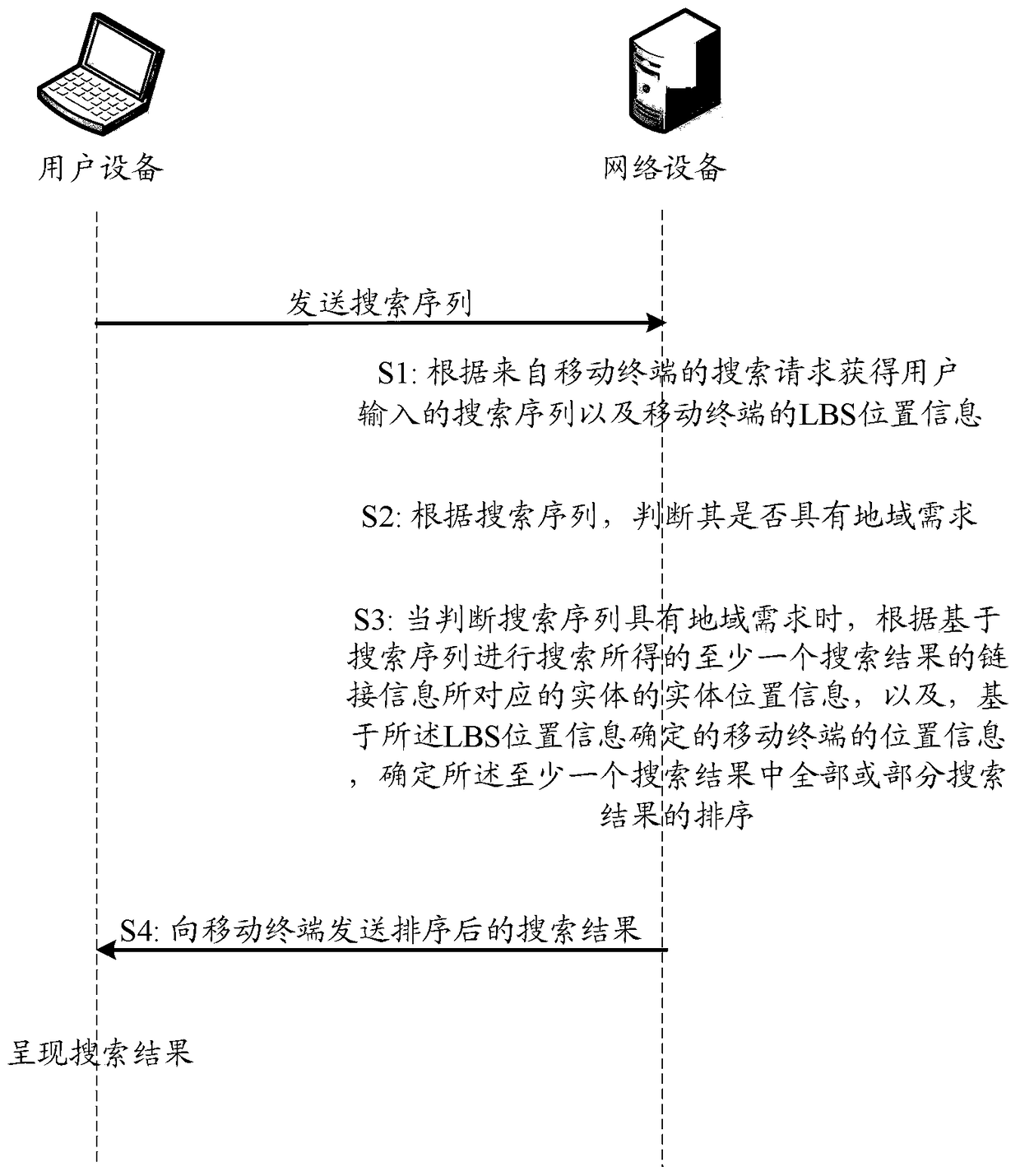 A method and device for sorting based on location information