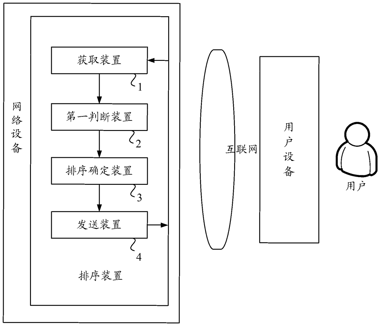 A method and device for sorting based on location information