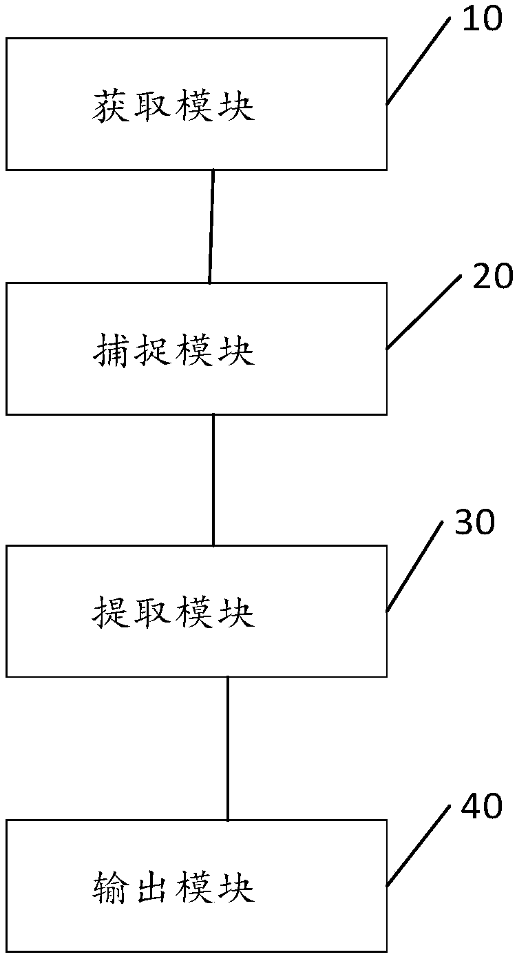 Face attribute recognition method, device, terminal device, and storage medium