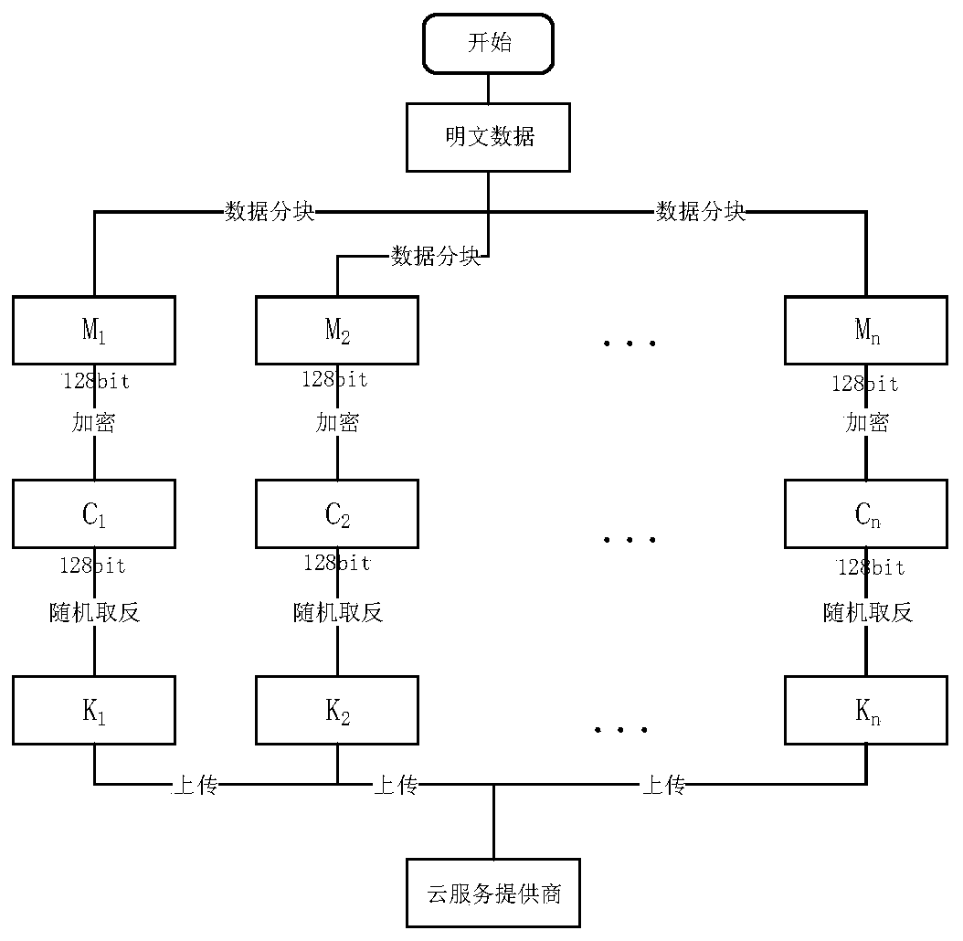 A data deterministic deletion method based on inversion of random positions of data blocks