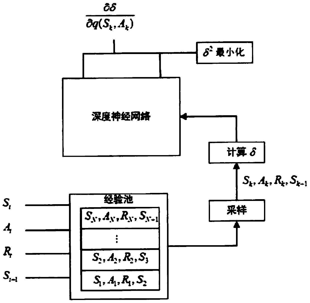 A question labeling method based on deep reinforcement learning for an online question and answer platform