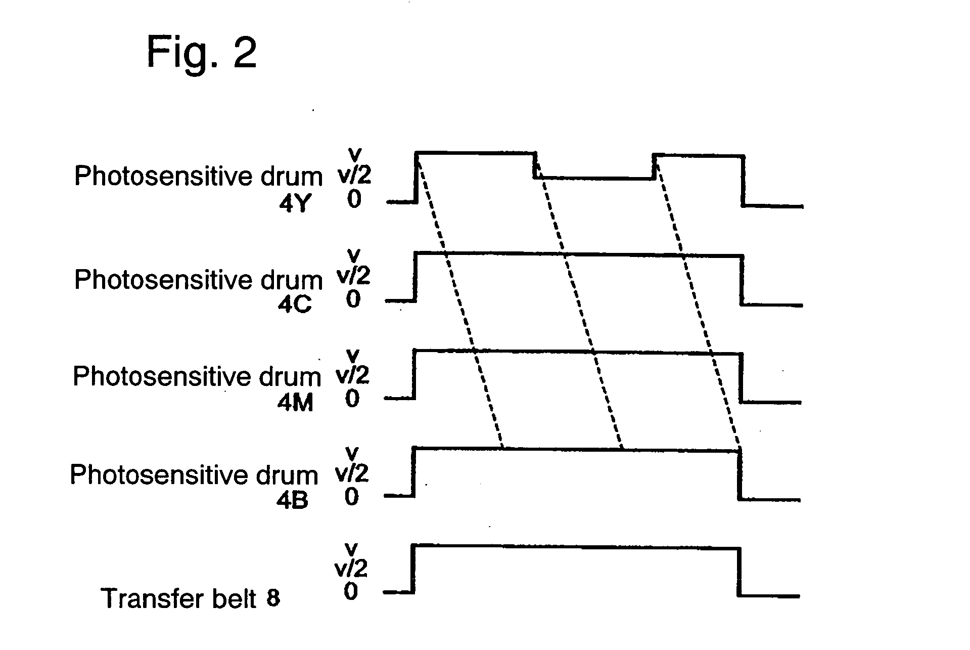 Image forming method and image forming apparatus