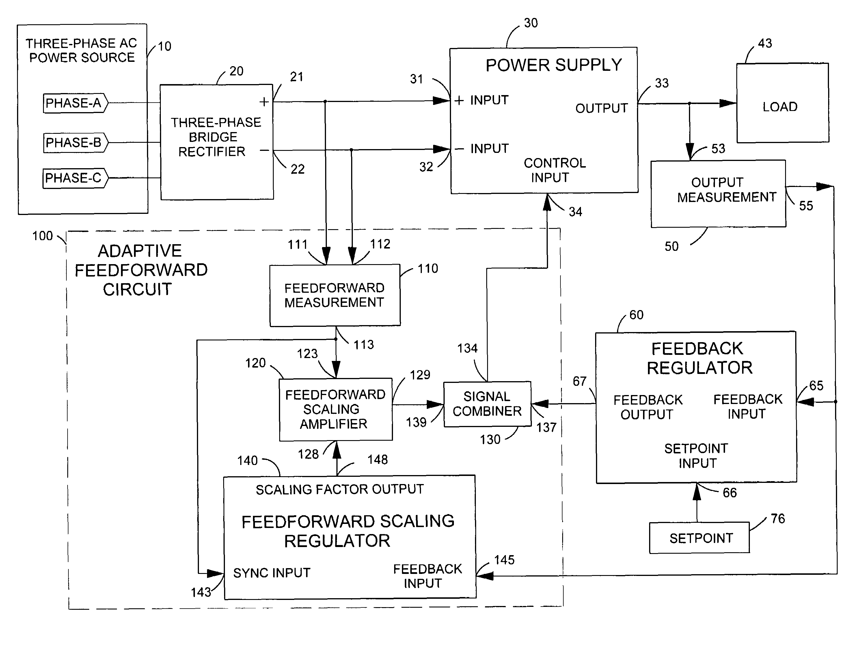 Power supply adaptive feedforward control circuit