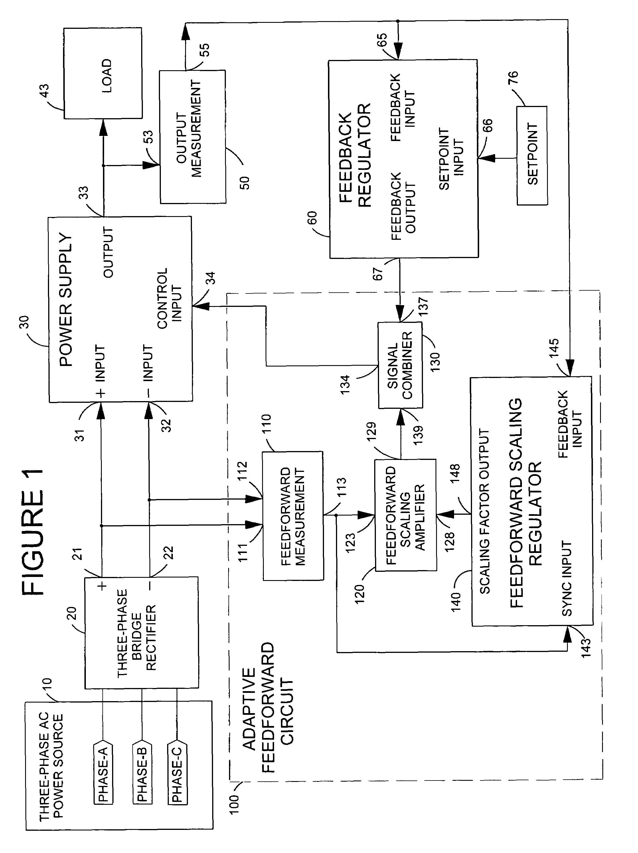 Power supply adaptive feedforward control circuit