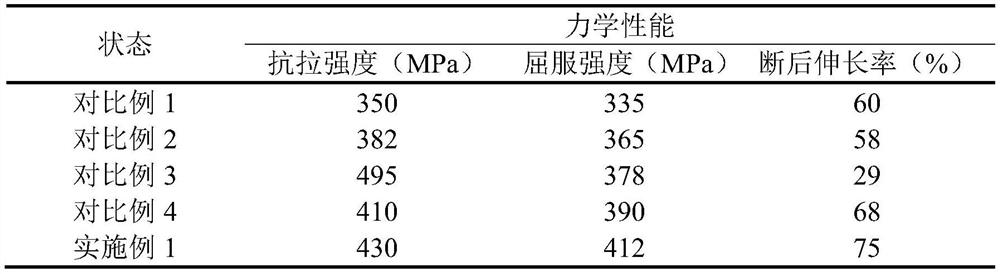 A method for strengthening and toughening non-ferrous metal materials