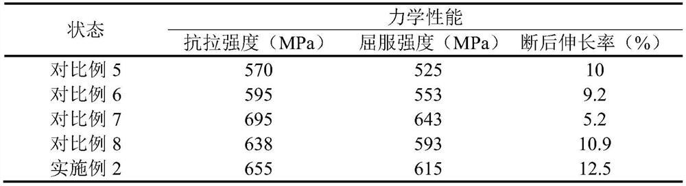 A method for strengthening and toughening non-ferrous metal materials