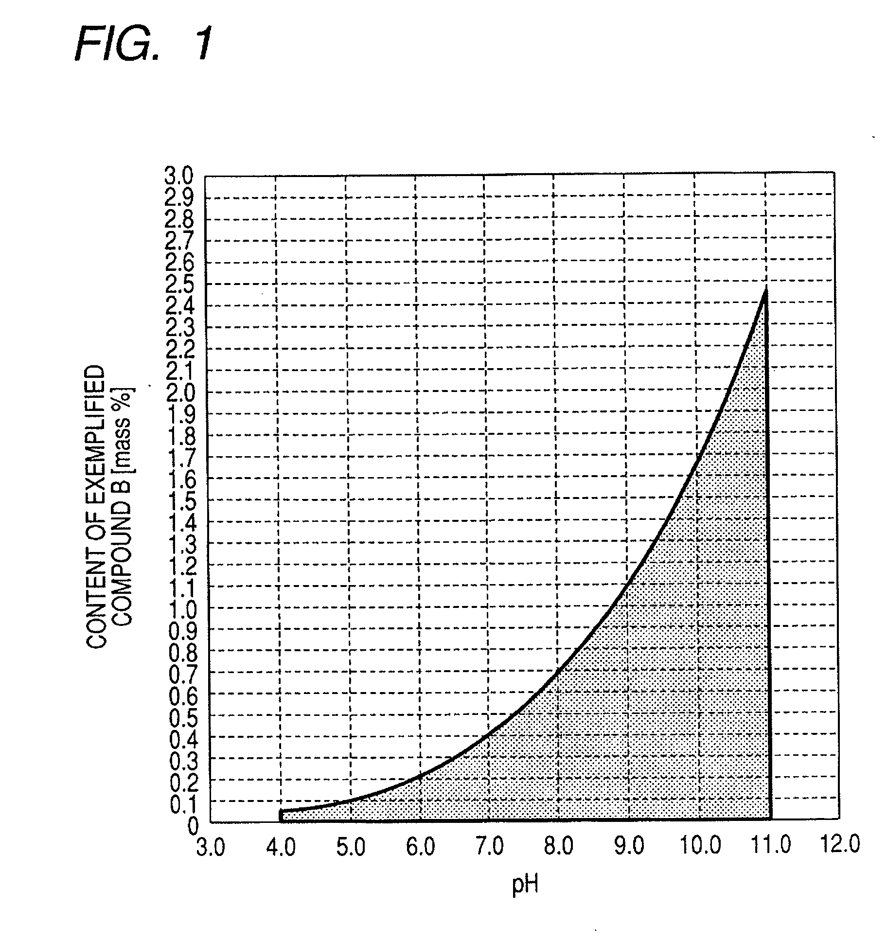 Ink jet ink, ink set, ink jet recording method, ink cartridge, recording unit, and ink jet recording apparatus