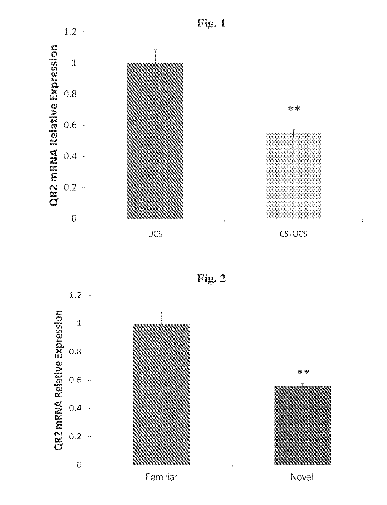 Methods for improving cognitive function via modulation of quinone reductase 2