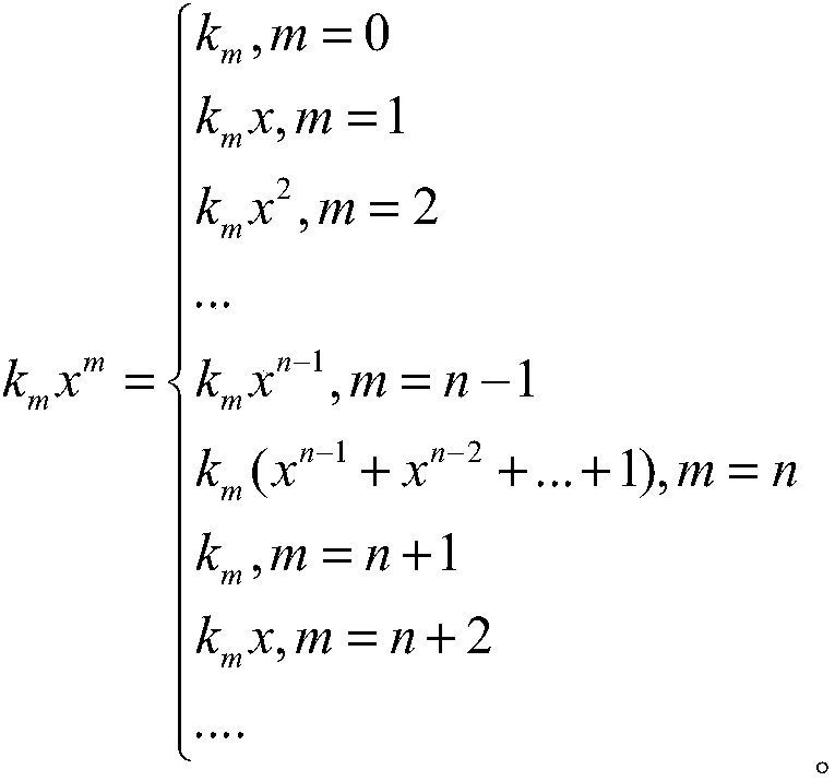 All-in-one irreducible polynomial based finite field multiplier