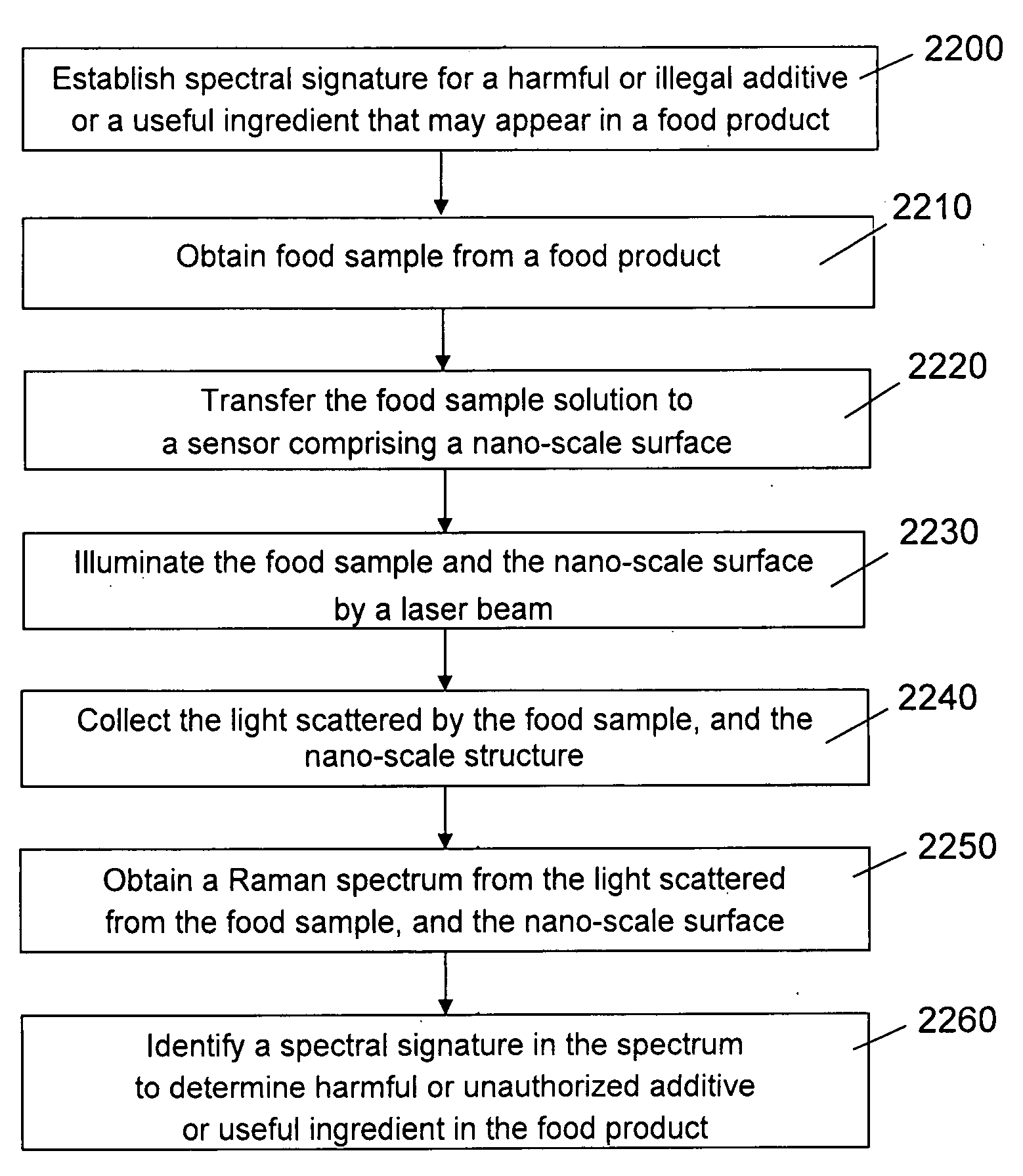 Systems and methods for food safety detection