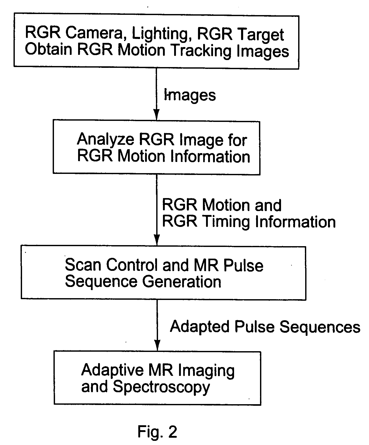 Motion tracking system for real time adaptive imaging and spectroscopy