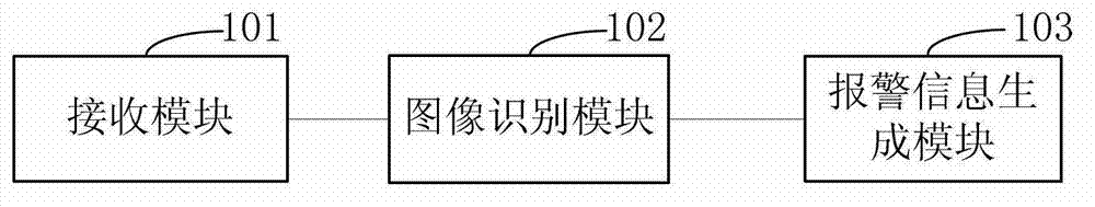 Method, device and system for performing video monitoring on outdoor ring main unit