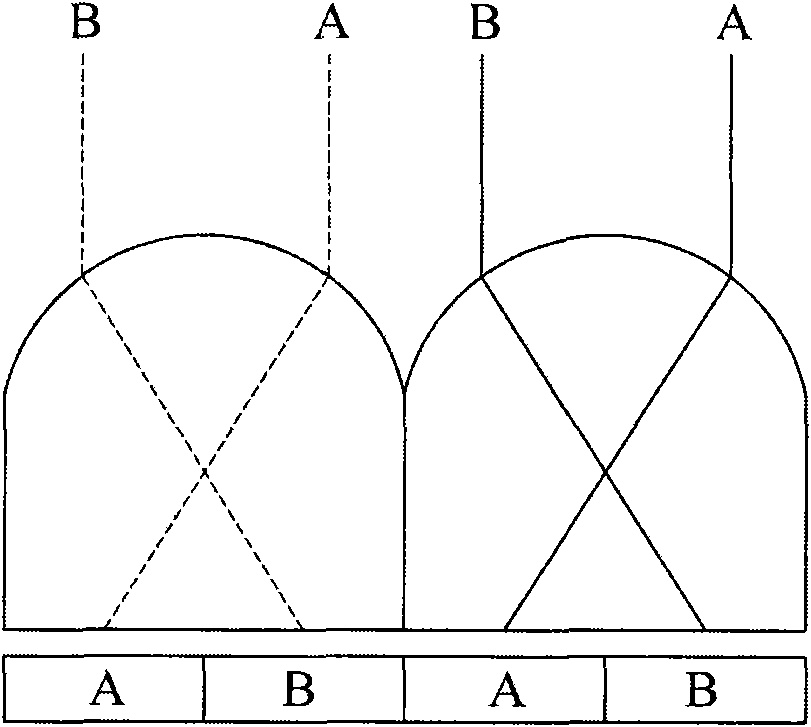 Soft material producing method with 2D and 3D effects