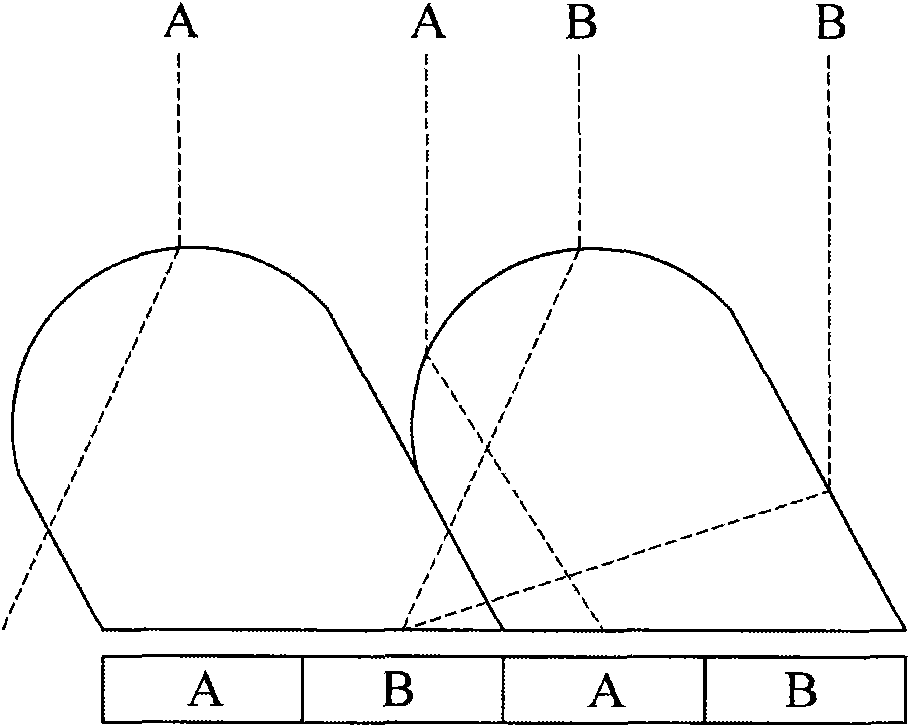 Soft material producing method with 2D and 3D effects