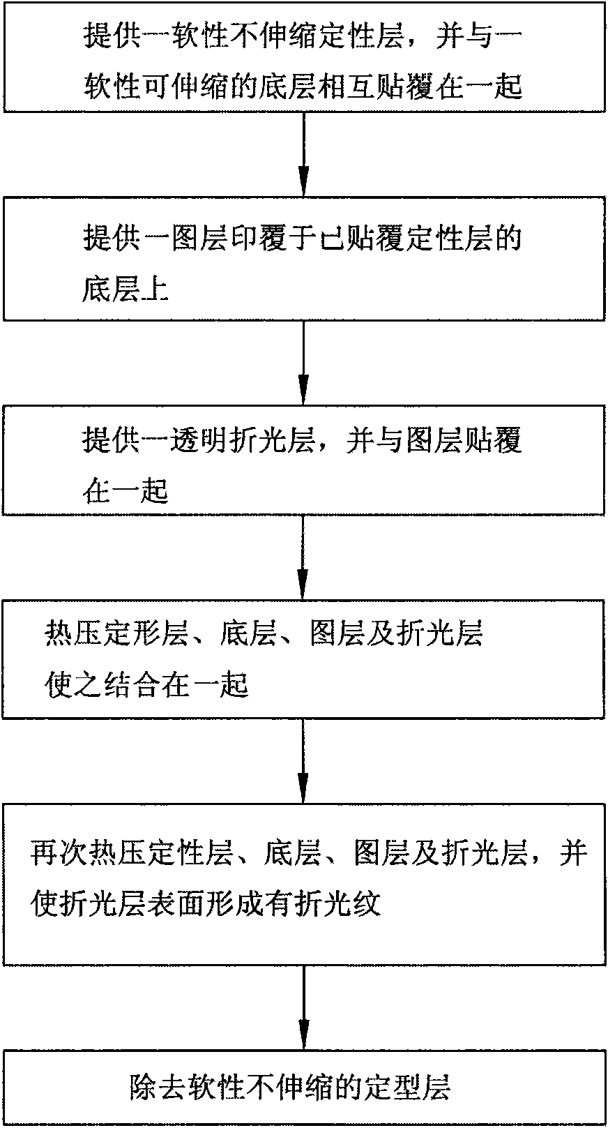 Soft material producing method with 2D and 3D effects