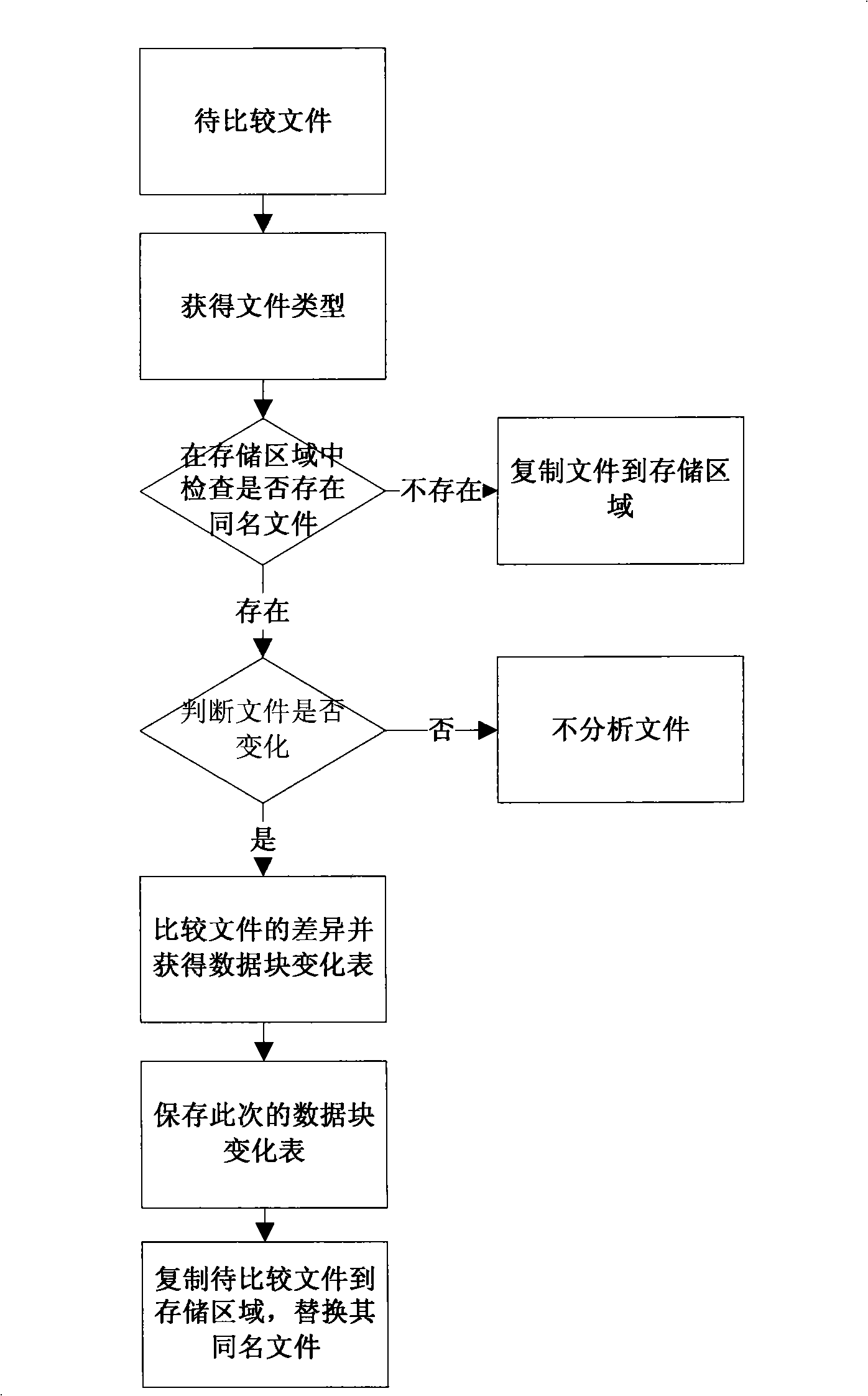 Compression method for repeated data