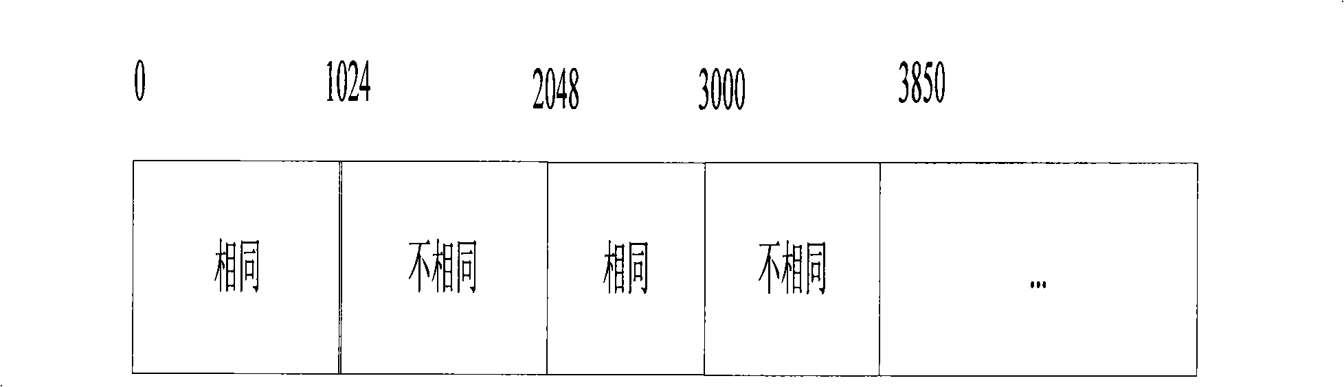 Compression method for repeated data