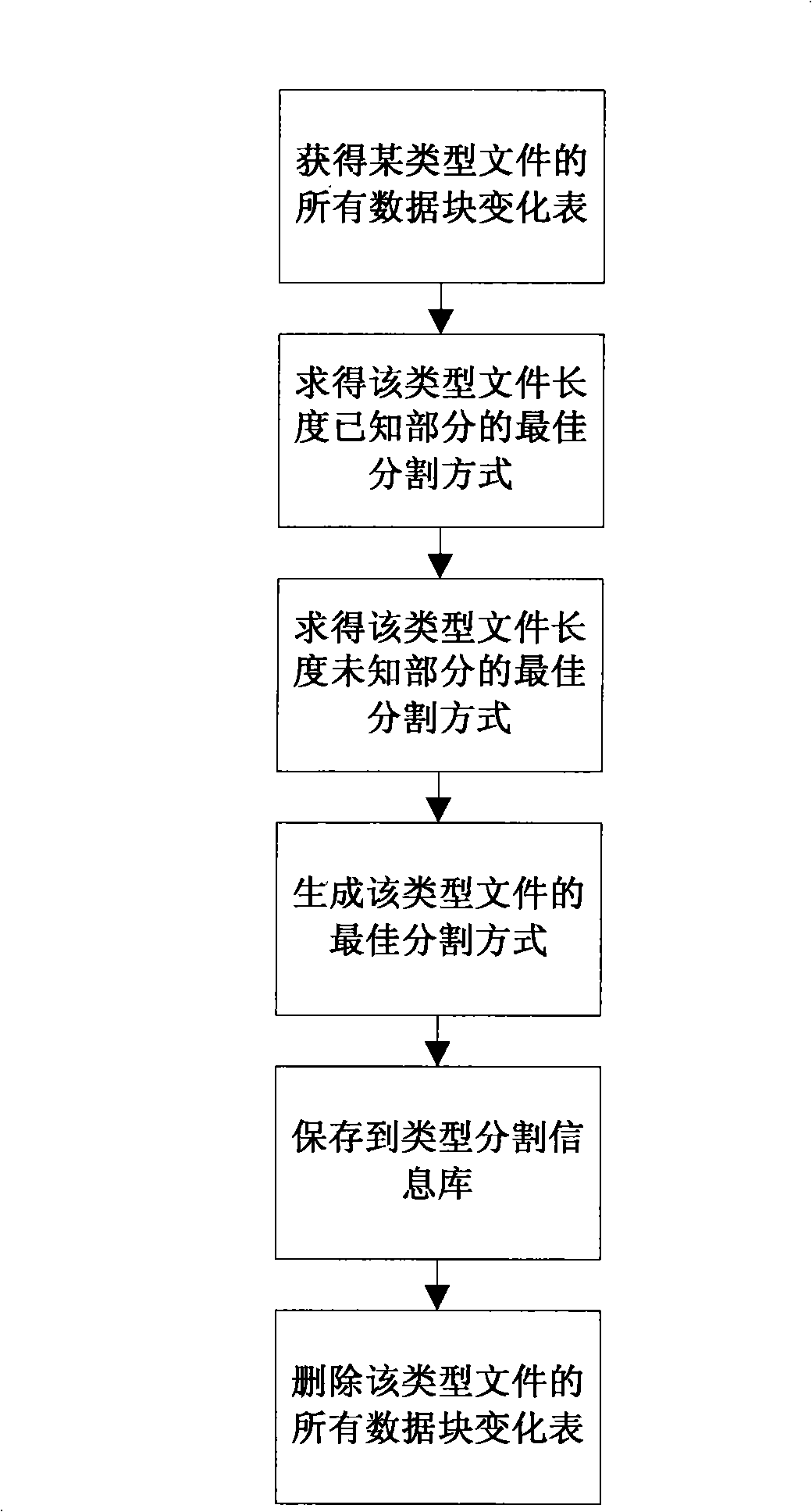 Compression method for repeated data