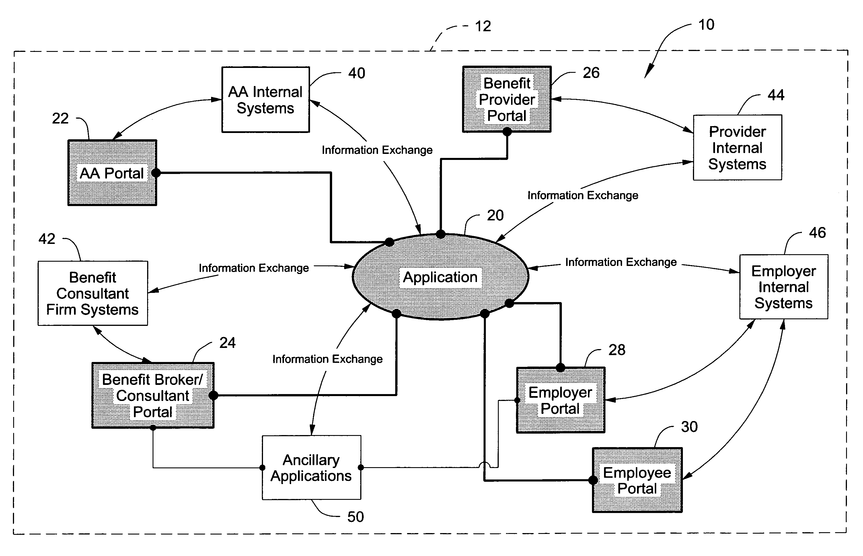 Benefit management system and method