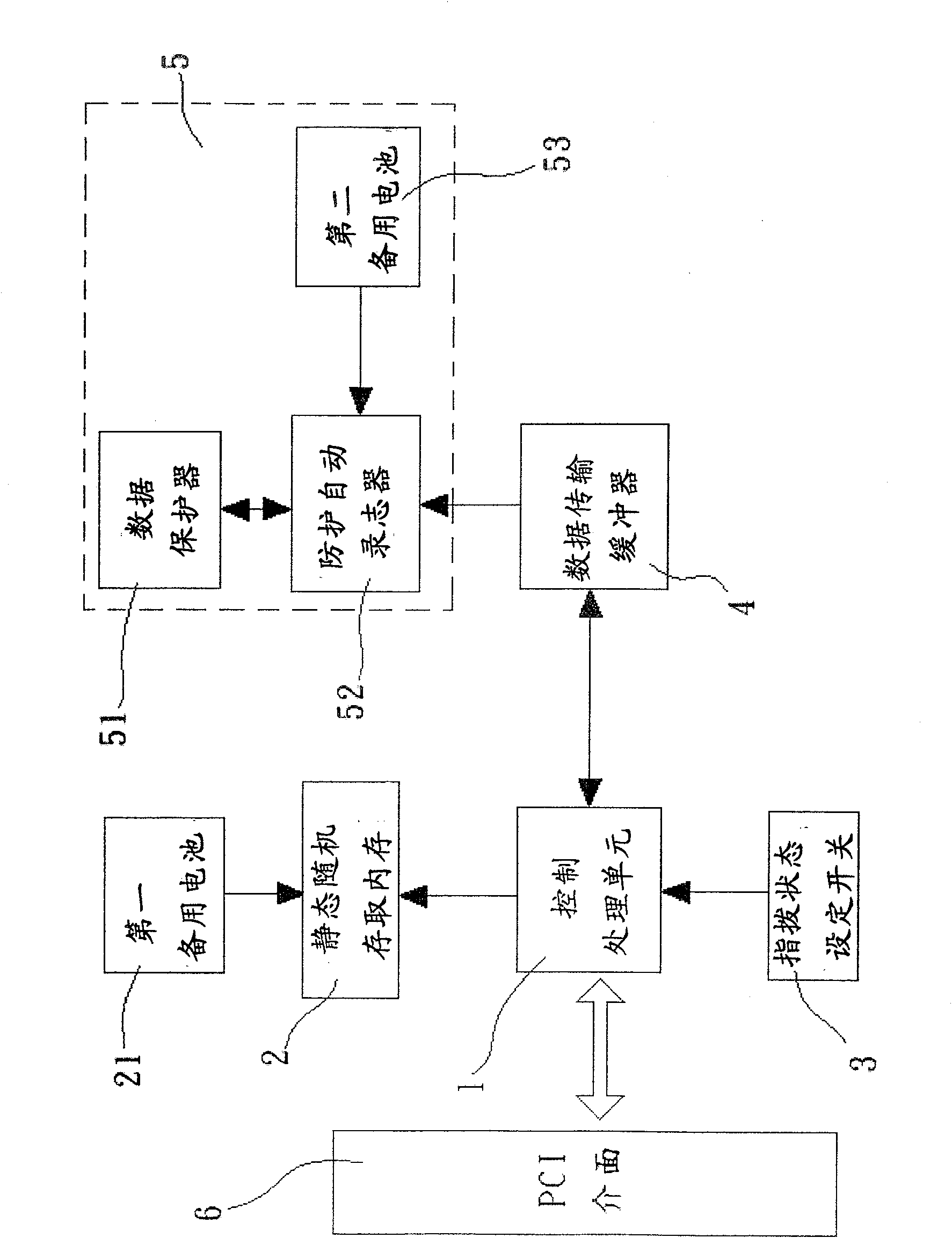 Multi-point universal transmission control interface arrangement