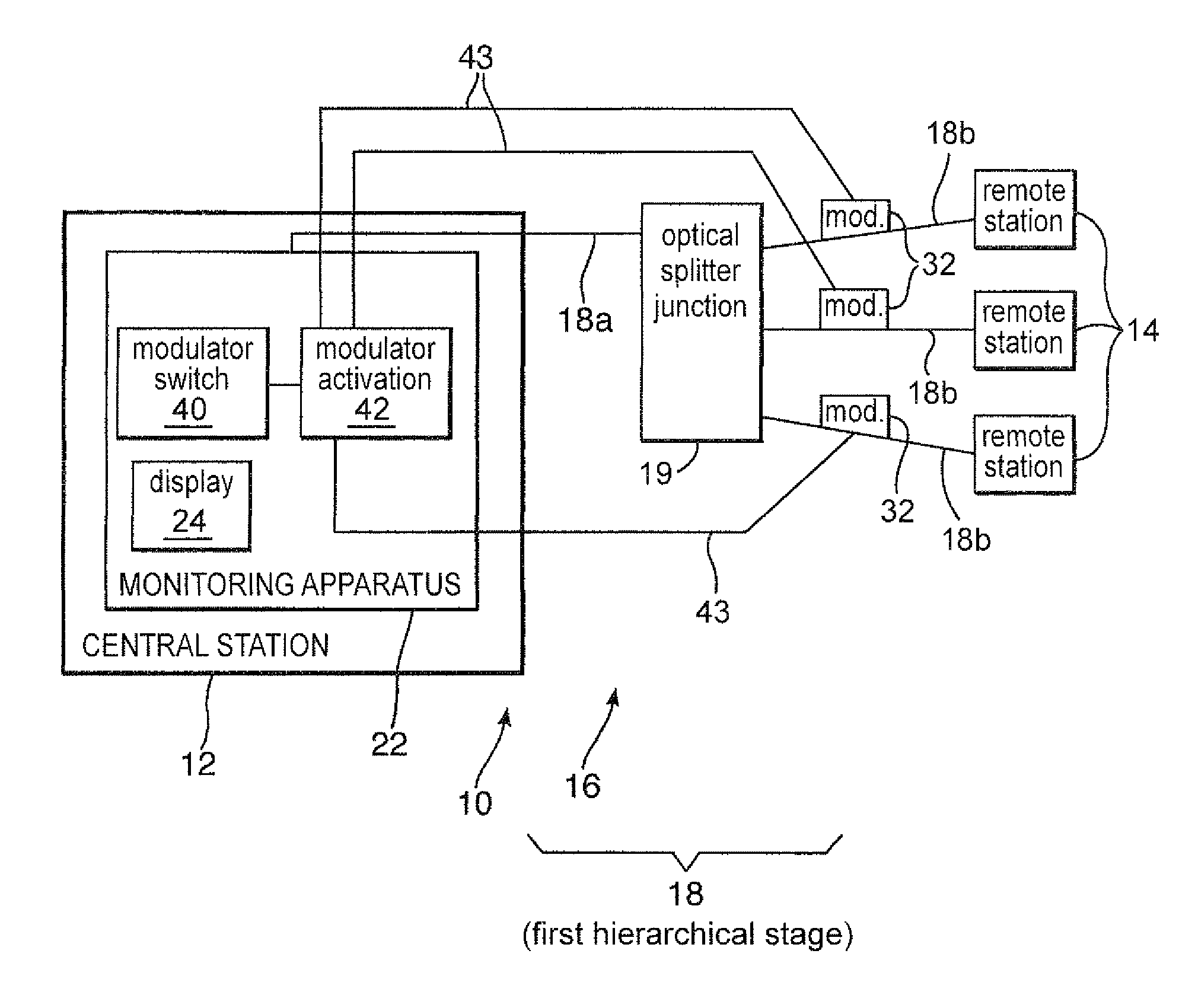 Assessing a network