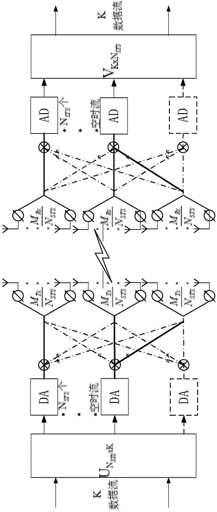 Transmission device and method for energy efficiency multi-mode hybrid beam formation in wireless communication system