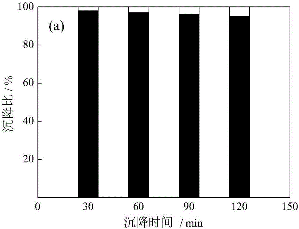 Treatment method of fluoride-containing wastewater and application