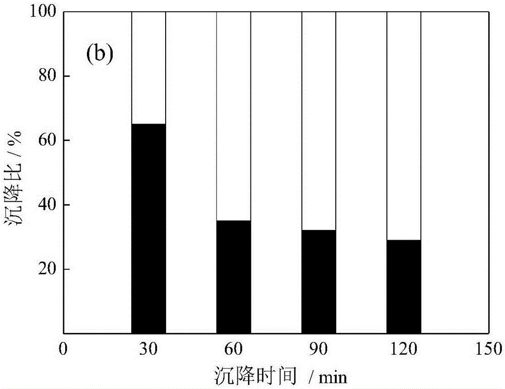 Treatment method of fluoride-containing wastewater and application