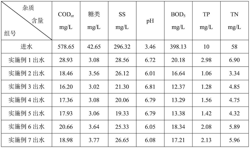 A kind of composite microbial bacterial agent and its preparation method and application