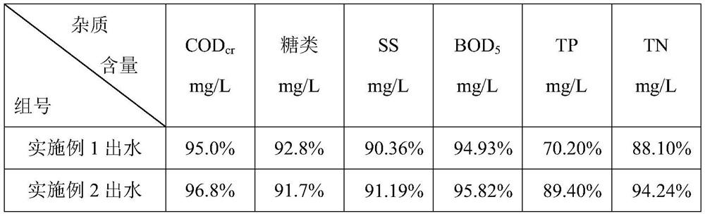 A kind of composite microbial bacterial agent and its preparation method and application