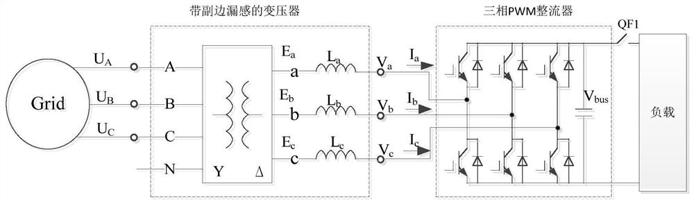 Three-phase PWM rectifier control method using isolation transformer for grid connection