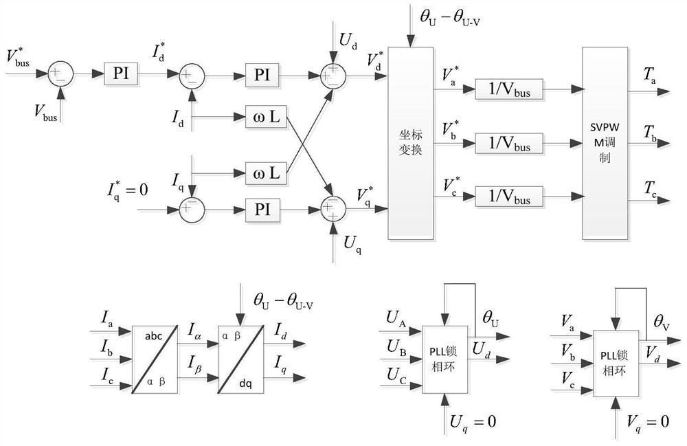 Three-phase PWM rectifier control method using isolation transformer for grid connection