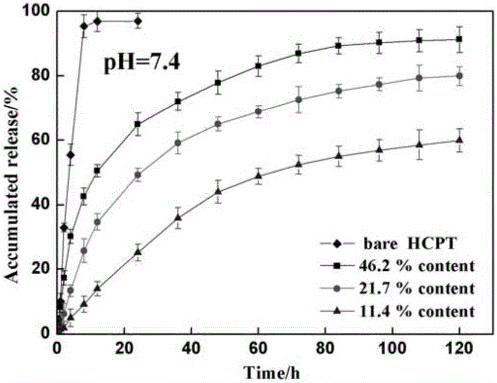 A broom-shaped hydroxycamptothecin-loaded sustained-release particle and its preparation method