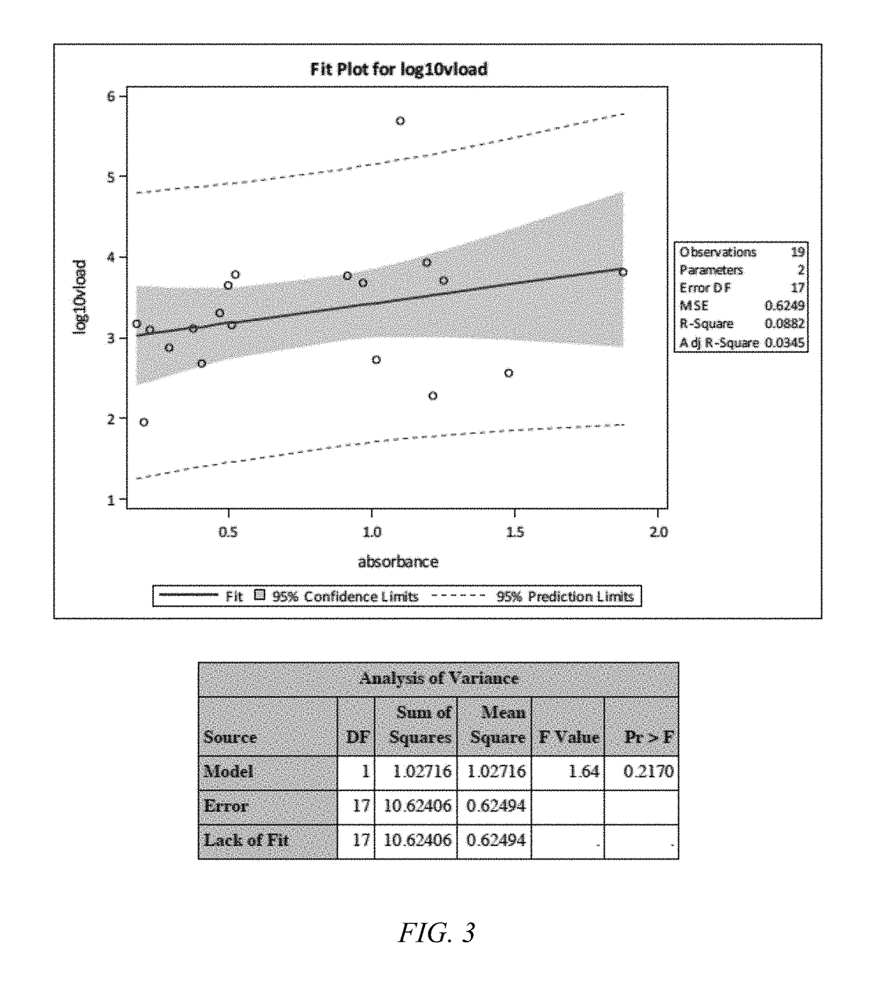 Enzyme-linked immunoassay to detect felis catus gammaherpesvirus 1