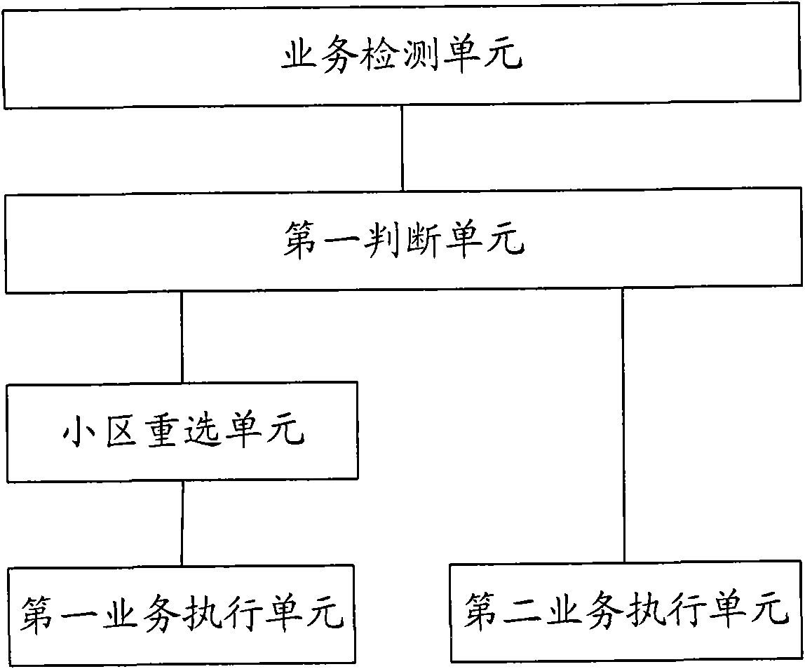 Method and terminal for selecting service bearing network