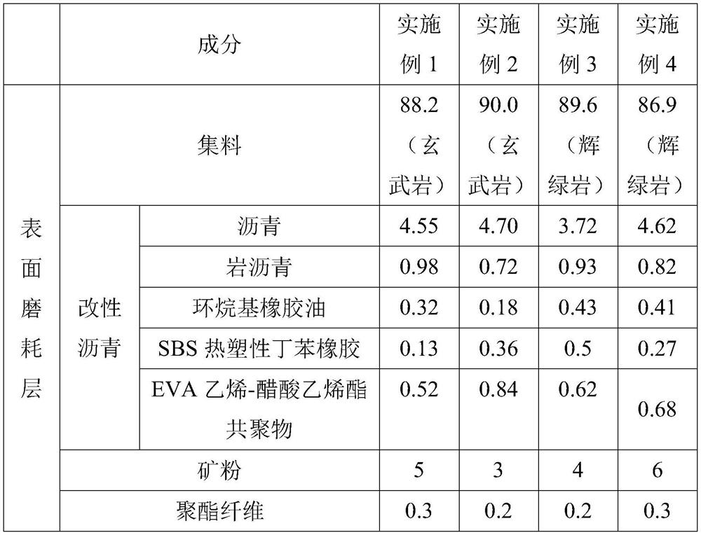 High-performance ultrathin asphalt wearing layer and paving method thereof