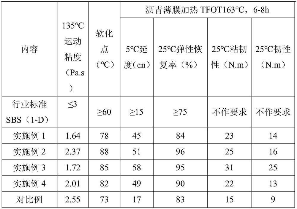 High-performance ultrathin asphalt wearing layer and paving method thereof