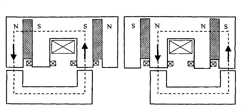 Magneticflux-switching type composite excitation transverse-magneticflux wind powered generator